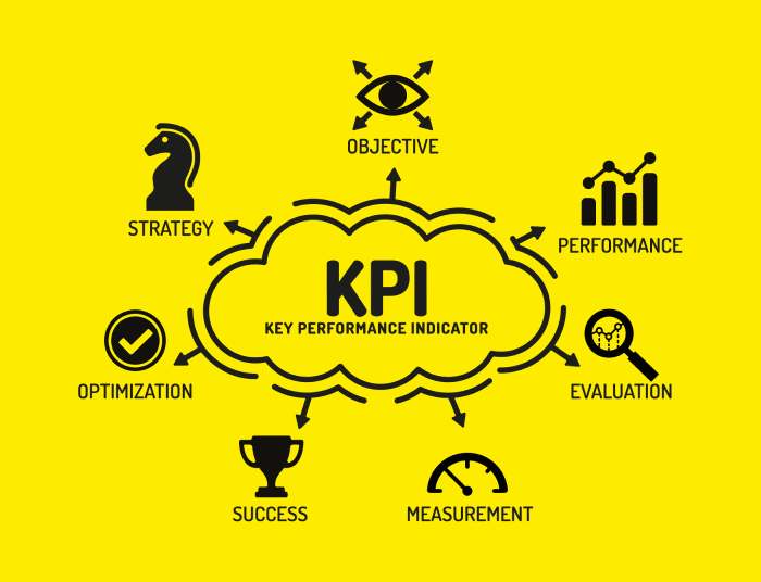 Your Campaign And Kpis