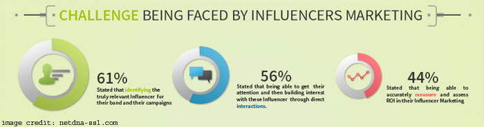 The Challenges of Influencer Marketing In 2017