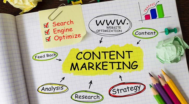 Content Marketing