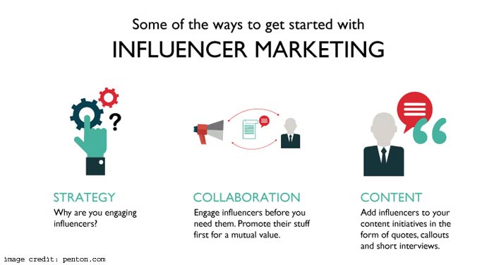 5 Steps Formula for Influencers