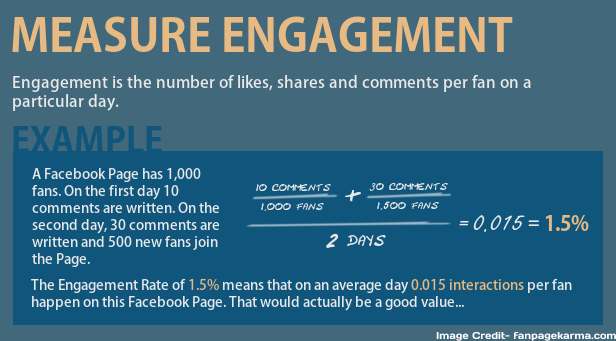 Measure  Engagement Rate