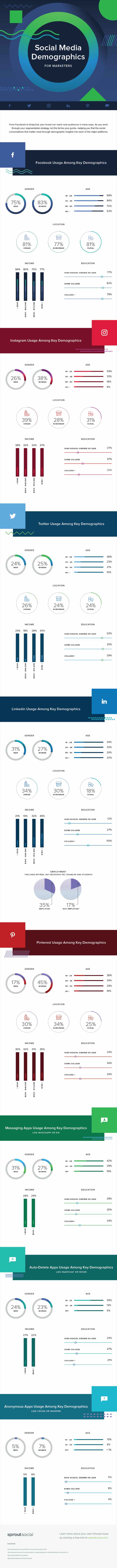 sprout social info