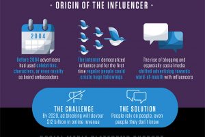 The Evolution Of The Social Media Influencer
