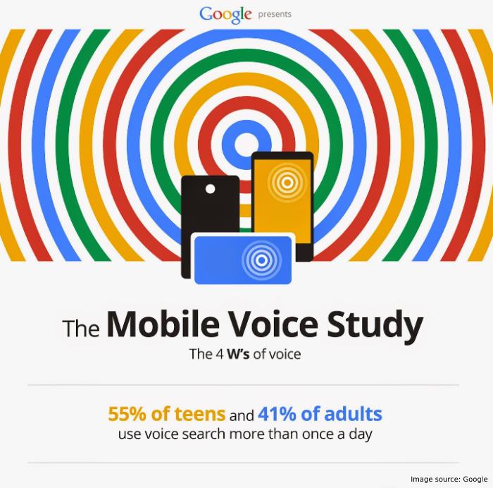 The Mobile Voice Study