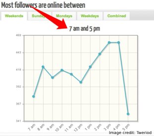 Tweroid Stats Users Online