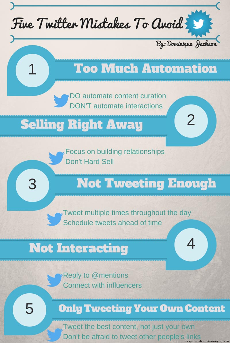 Twitter Marketing Mistakes